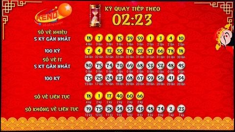 Khám Phá Thế Giới Xổ Số Với Tha Bet